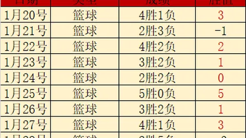邢珈宁任俊霏世锦赛自由舞惜败无缘决赛